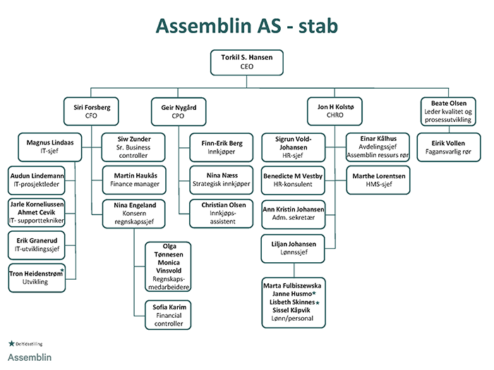 assemblin_stab.png