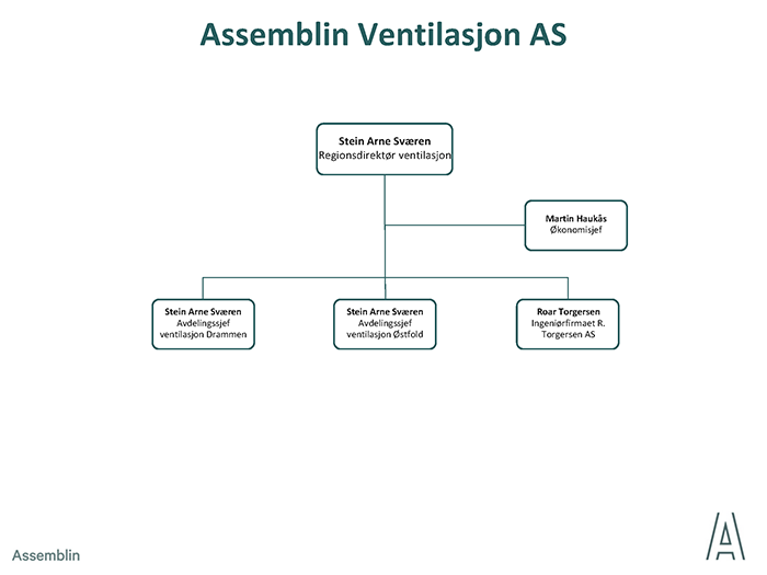 assemblin_ventilasjon.png