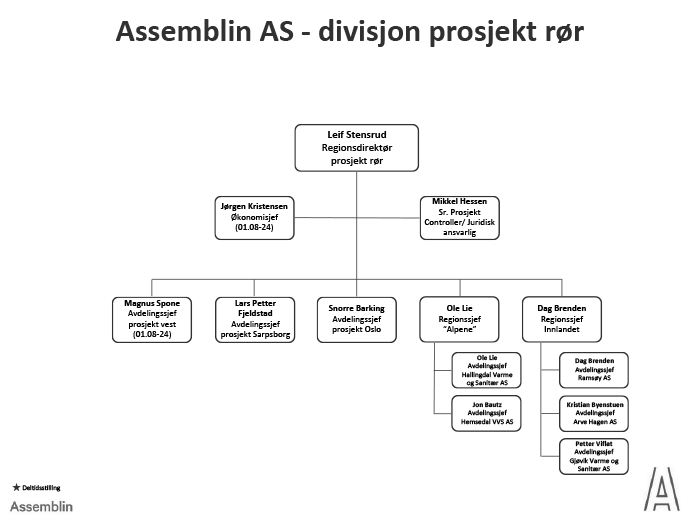 assemblin_ror_700.png