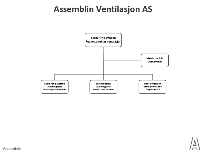 assemblin_ventilasjon_700.png